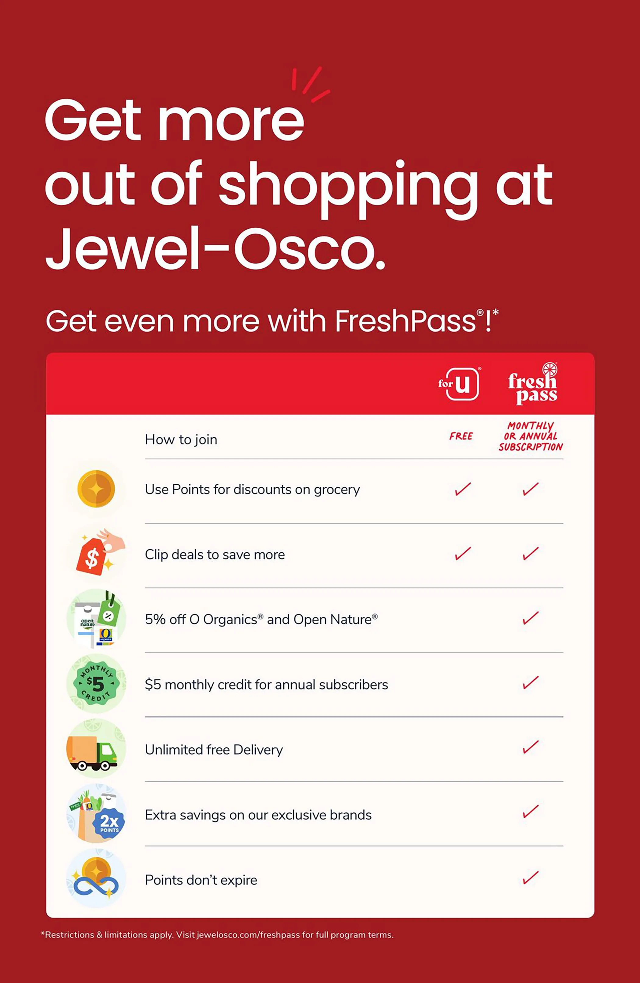 Jewel-Osco Weekly Ad Page 11
