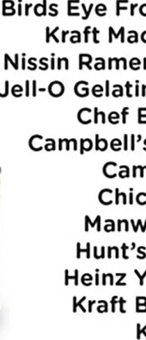 Chef Boyardee